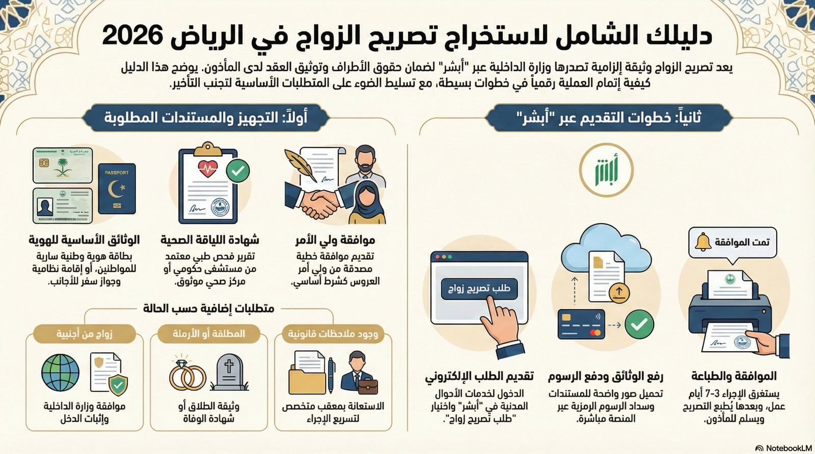 خطوات استخراج تصريح زواج الرياض إلكترونياً 2026.